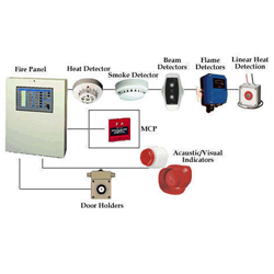 Addressable Fire Alarm Systems
