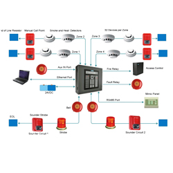 convetional fire alarm systems
