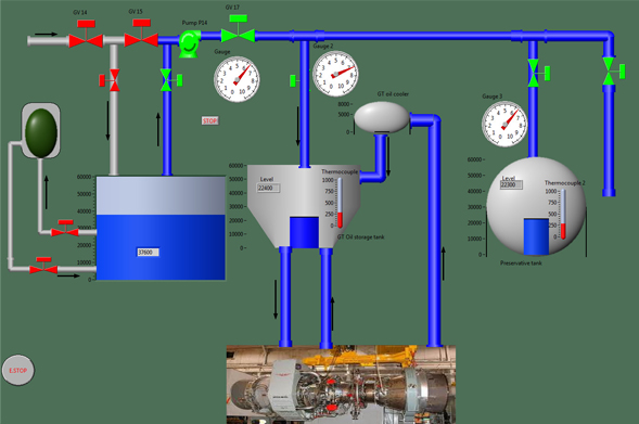 Oil and Gas Systems

